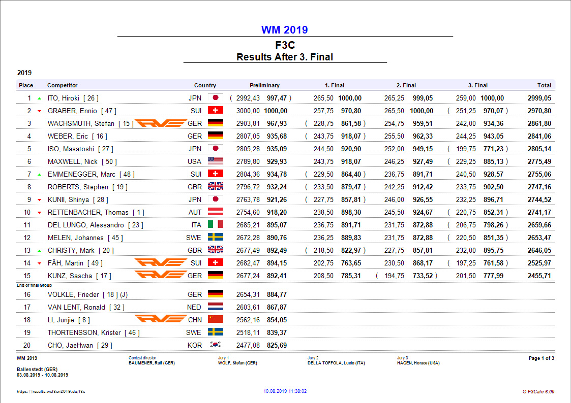 Records of 2019 F3CN World Championship(图42)