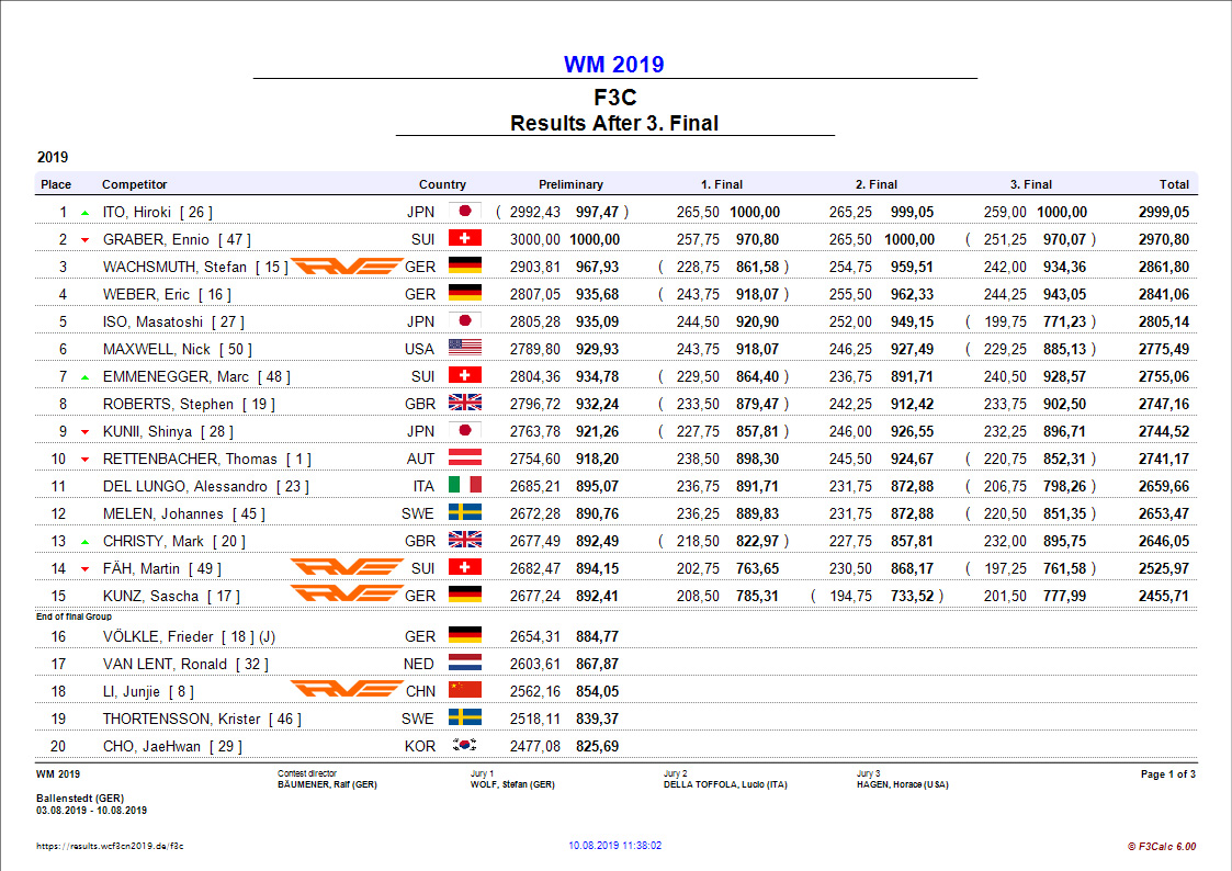 f3calc-f3c-7-results-after-round-page-1.jpg